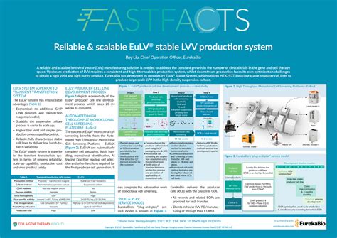 lvv ultragentrifugation|lvs production.